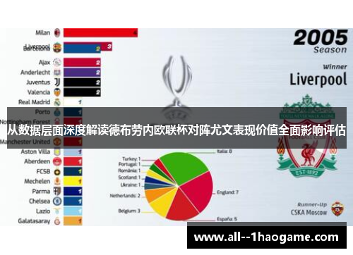 从数据层面深度解读德布劳内欧联杯对阵尤文表现价值全面影响评估