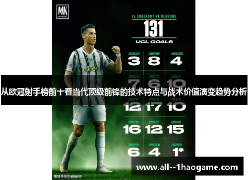 从欧冠射手榜前十看当代顶级前锋的技术特点与战术价值演变趋势分析