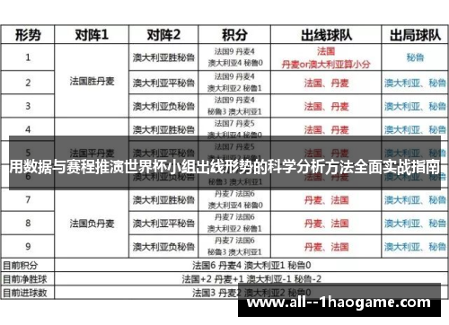 用数据与赛程推演世界杯小组出线形势的科学分析方法全面实战指南