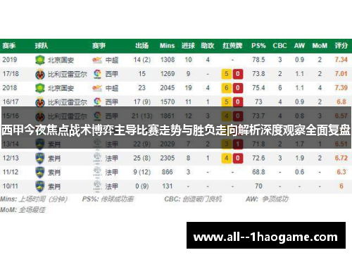 西甲今夜焦点战术博弈主导比赛走势与胜负走向解析深度观察全面复盘