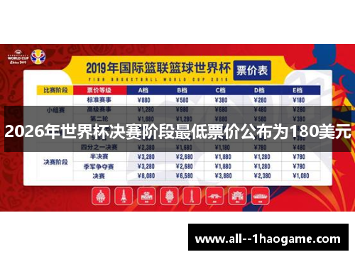 2026年世界杯决赛阶段最低票价公布为180美元