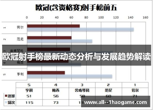 欧冠射手榜最新动态分析与发展趋势解读
