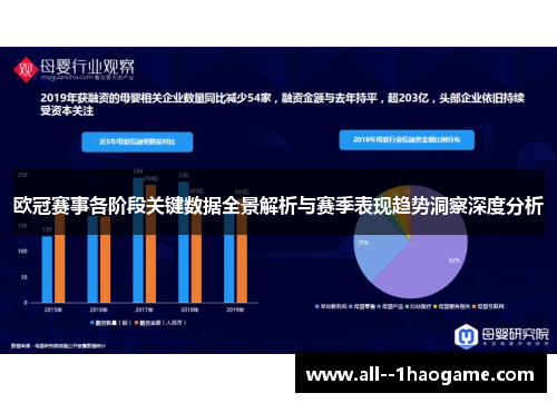 欧冠赛事各阶段关键数据全景解析与赛季表现趋势洞察深度分析