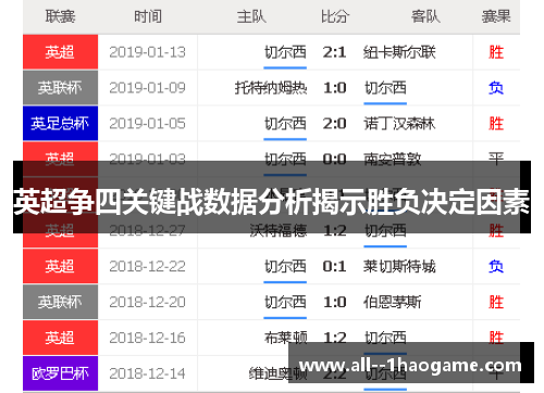 英超争四关键战数据分析揭示胜负决定因素 英超争四关键战数据分析揭示胜负决定因素
